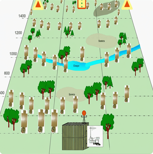 Модульный комплект стрельбищного оборудования МКСО